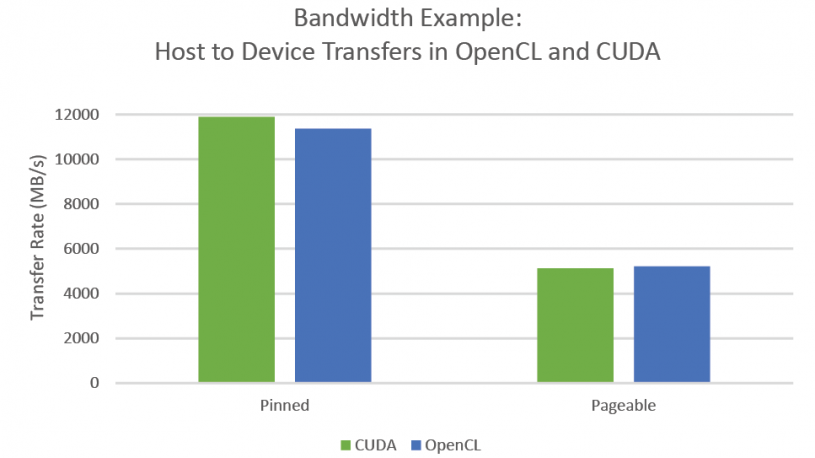 cudavopencl