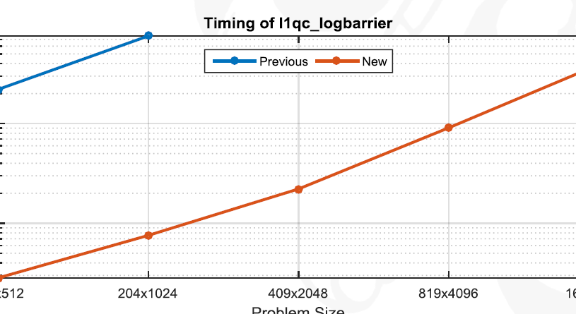 l1eq_comparison