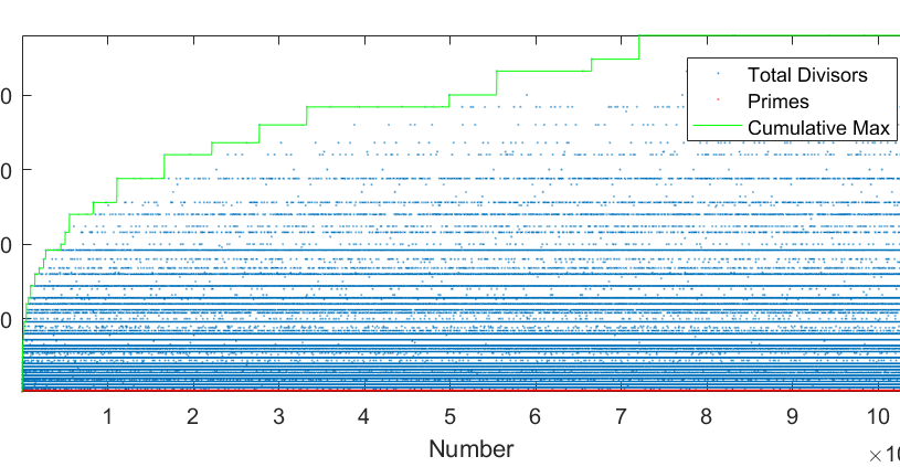 highlycompositenumbers
